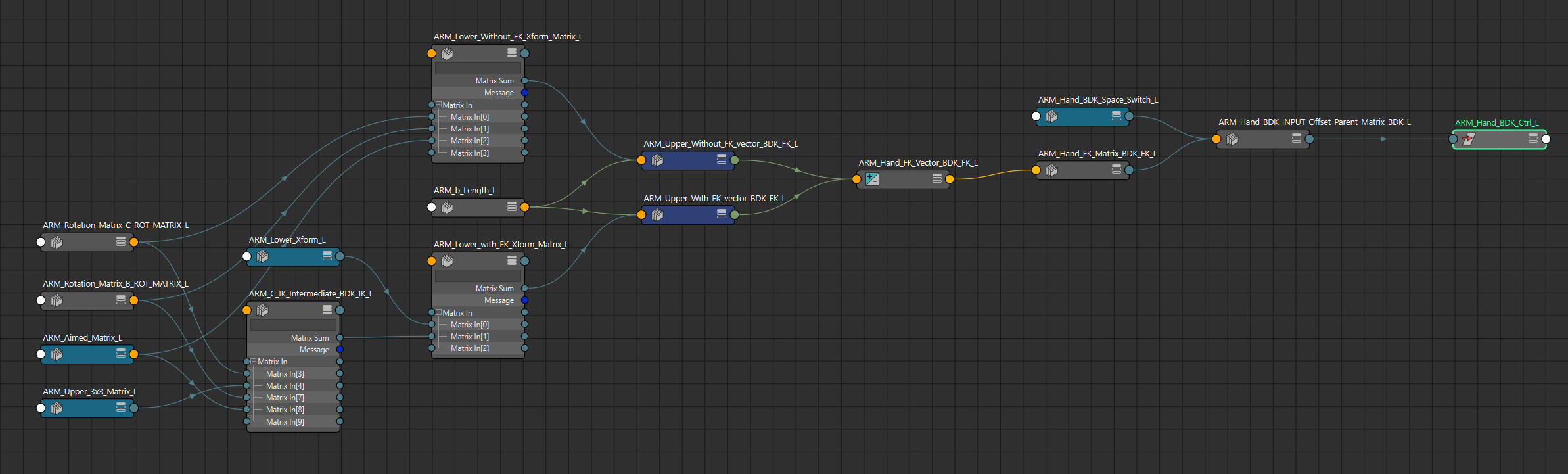 [Upper controller BDK matrix] 